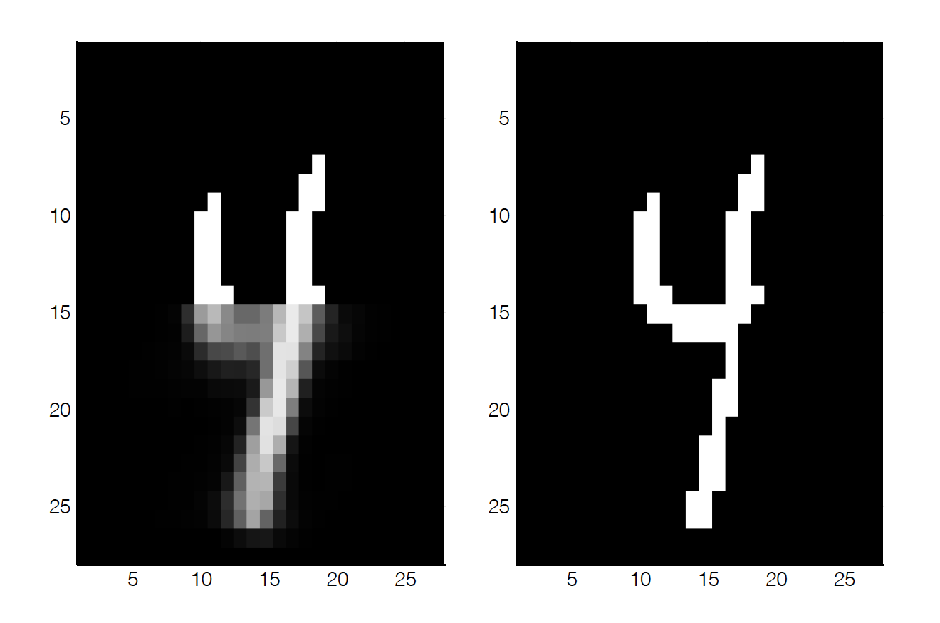 a digit's bottom half being predicted by the model