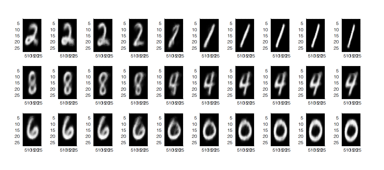 handwritten digits gradually turning into other numbers